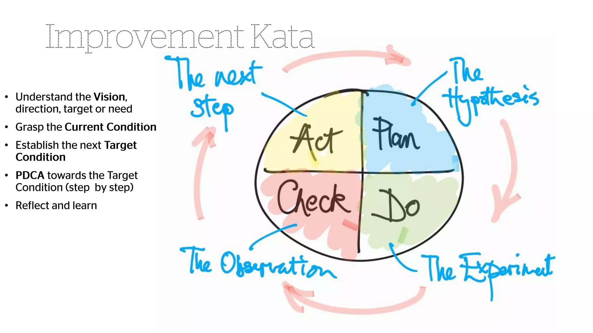@agileCymru
#agycm18
•
•
•
•
•
 