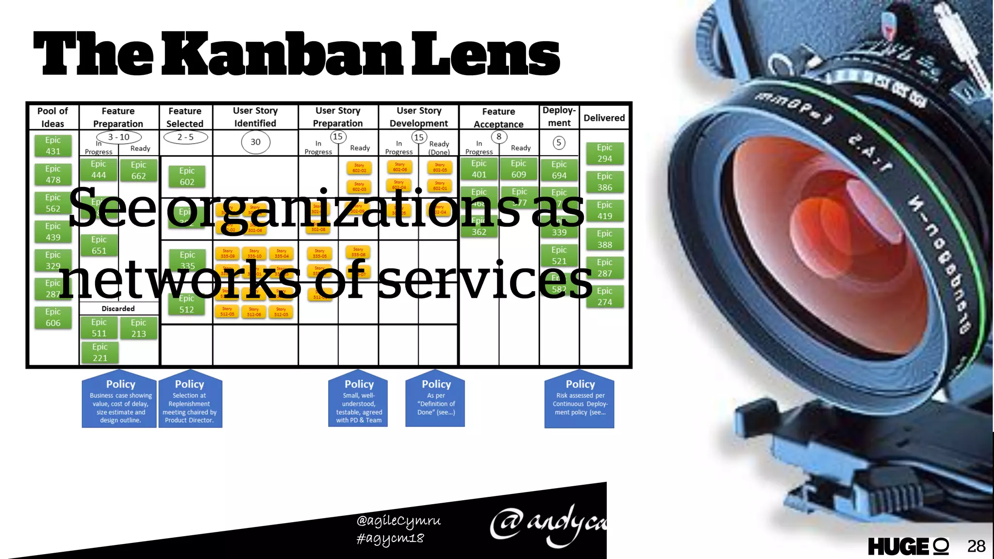 @agileCymru
#agycm18
 