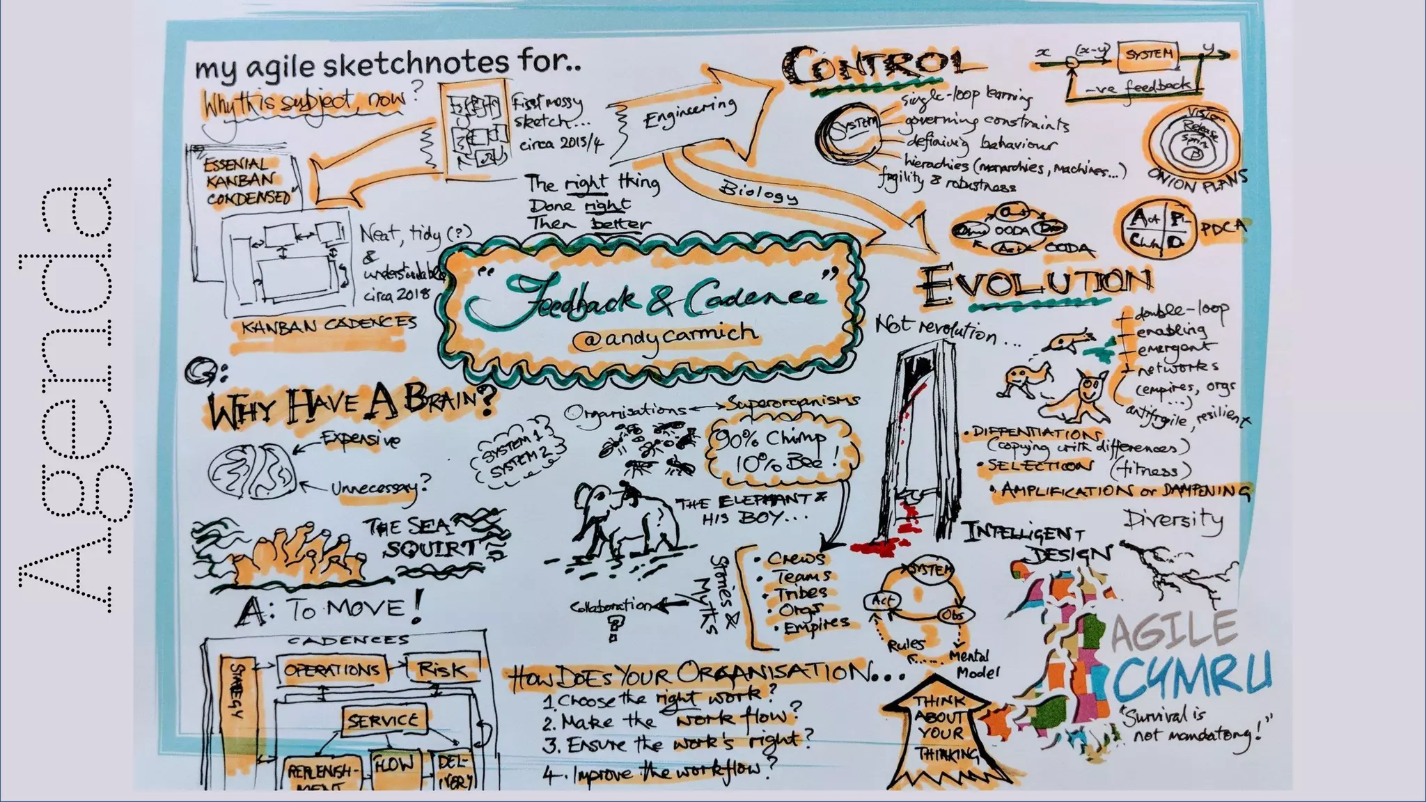 @agileCymru
#agycm18
•
•
•
•
•
•
•
 