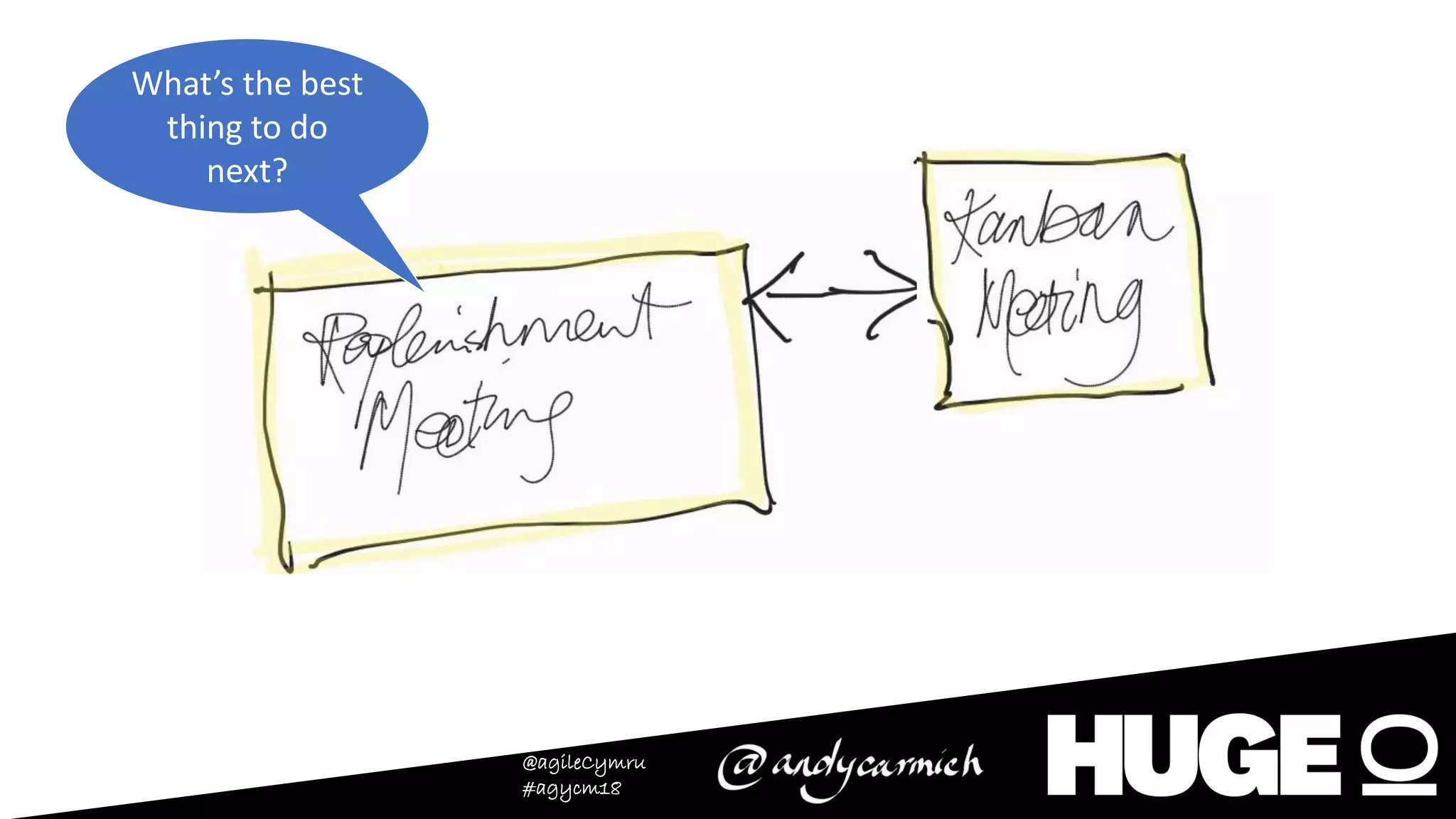 @agileCymru
#agycm18
What’s the best
thing to do
next?
 