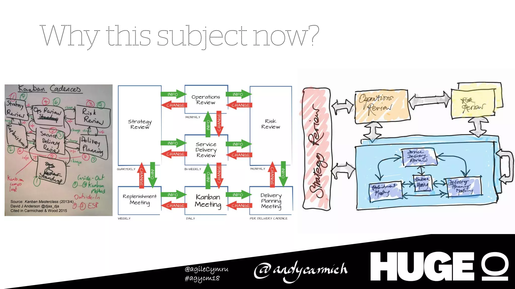 @agileCymru
#agycm18
Source: Kanban Masterclass (2013/4)
David J Anderson @djaa_dja
Cited in Carmichael & Wood 2015
 