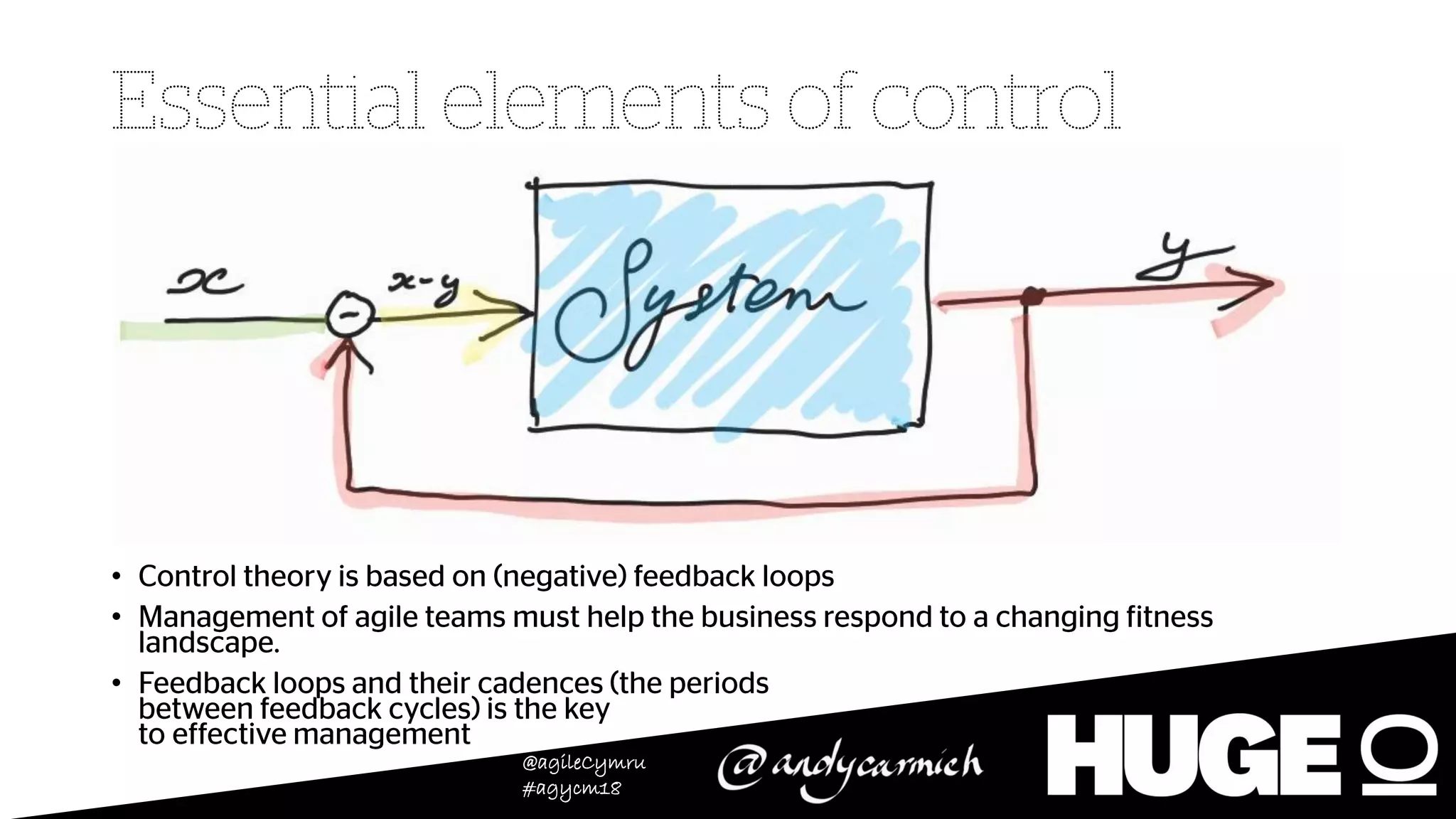 @agileCymru
#agycm18
•
•
•
 