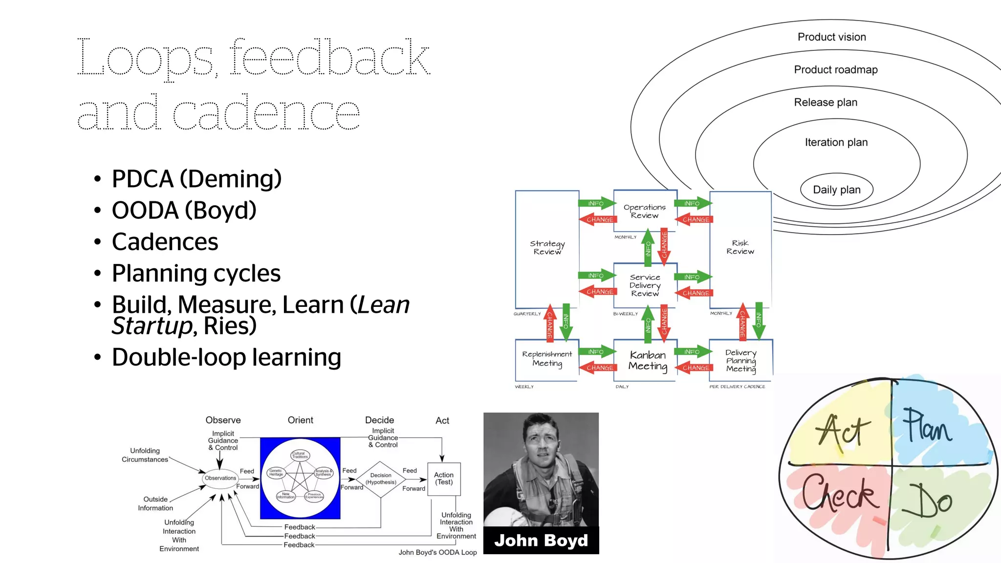 @agileCymru
#agycm18
•
•
•
•
•
•
John Boyd
 