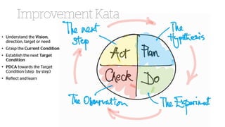 @agileCymru
#agycm18
•
•
•
•
•
 