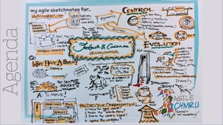 @agileCymru
#agycm18
•
•
•
•
•
•
•
 
