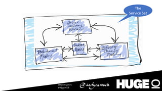 @agileCymru
#agycm18
The
Service Set
 