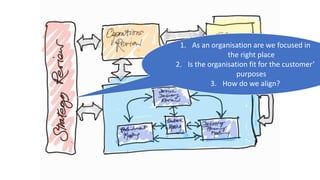 @agileCymru
#agycm18
1. As an organisation are we focused in
the right place
2. Is the organisation fit for the customer’
purposes
3. How do we align?
 