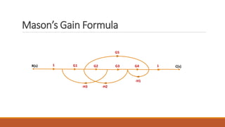 Mason’s Gain Formula
R(s) C(s)1 G1 G2 G3 G4
G5
1
-H1
-H2-H3
 