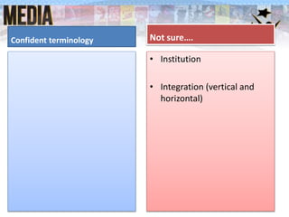 Confident terminology Not sure….
• Institution
• Integration (vertical and
horizontal)
 