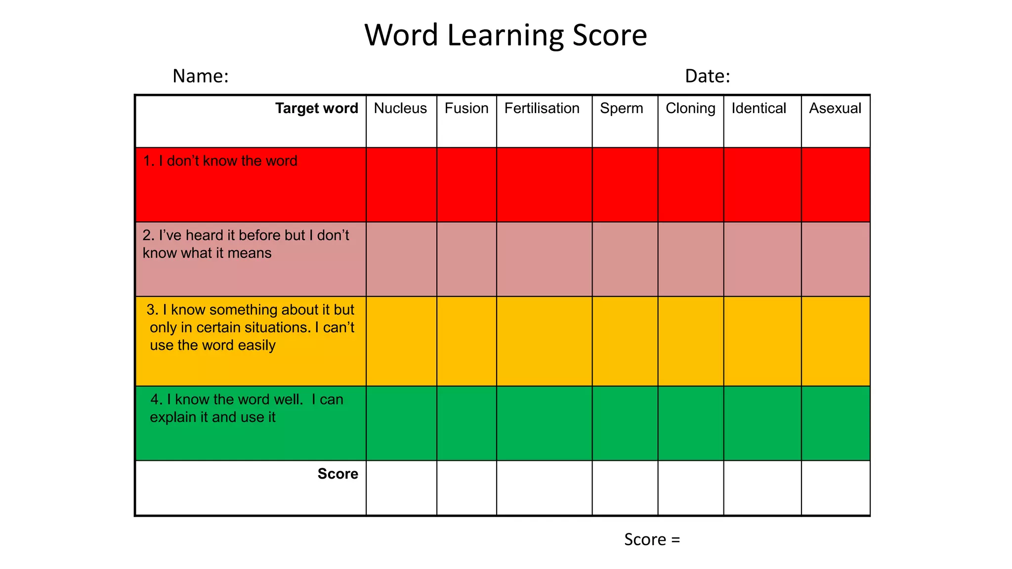Target word Nucleus Fusion Fertilisation Sperm Cloning Identical Asexual
1. I don’t know the word
2. I’ve heard it before but I don’t
know what it means
3. I know something about it but
only in certain situations. I can’t
use the word easily
4. I know the word well. I can
explain it and use it
Score
Name: Date:
Word Learning Score
Score =
 