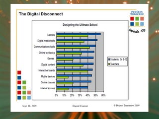 E-Portfolios*trends changing the nature of learning. * incorporating digital media to assess student, teacher and even your own learning.