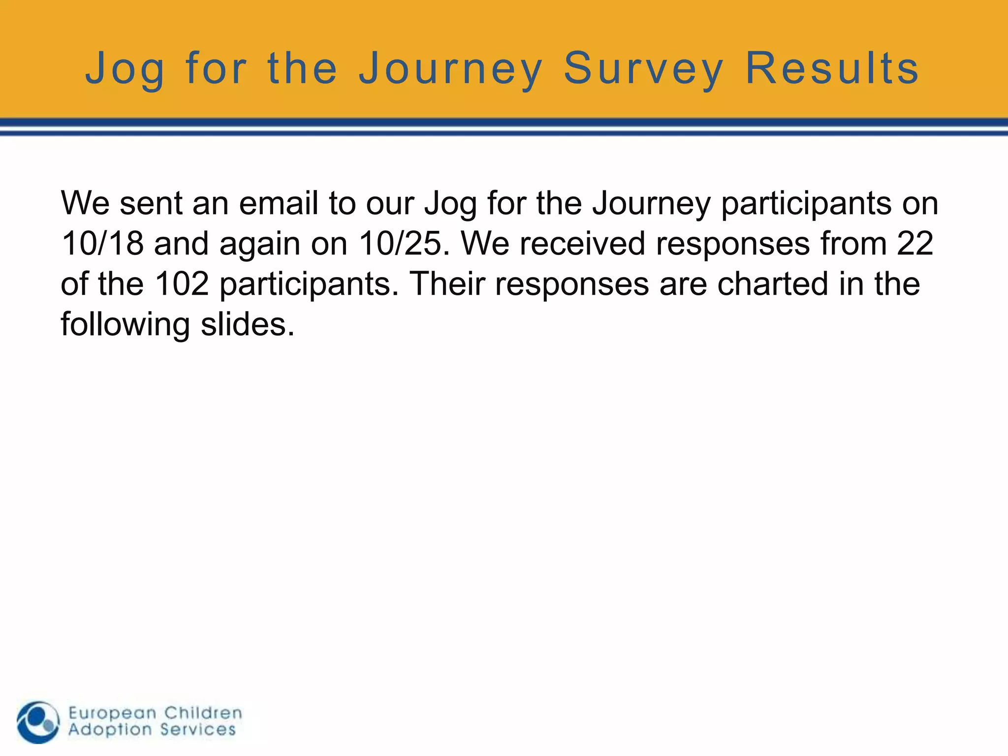 Jog for the Journey Survey Results

We sent an email to our Jog for the Journey participants on
10/18 and again on 10/25. We received responses from 22
of the 102 participants. Their responses are charted in the
following slides.
 