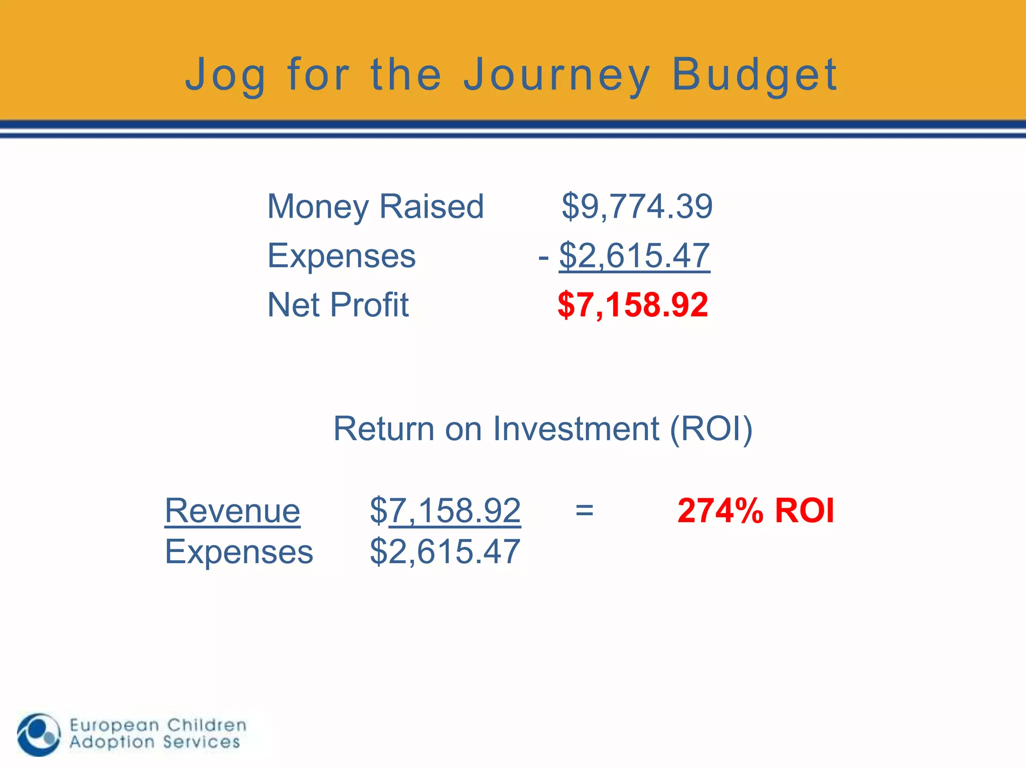 Jog for the Journey Budget

     Money Raised          $9,774.39
     Expenses            - $2,615.47
     Net Profit            $7,158.92


           Return on Investment (ROI)

Revenue      $7,158.92     =     274% ROI
Expenses     $2,615.47
 
