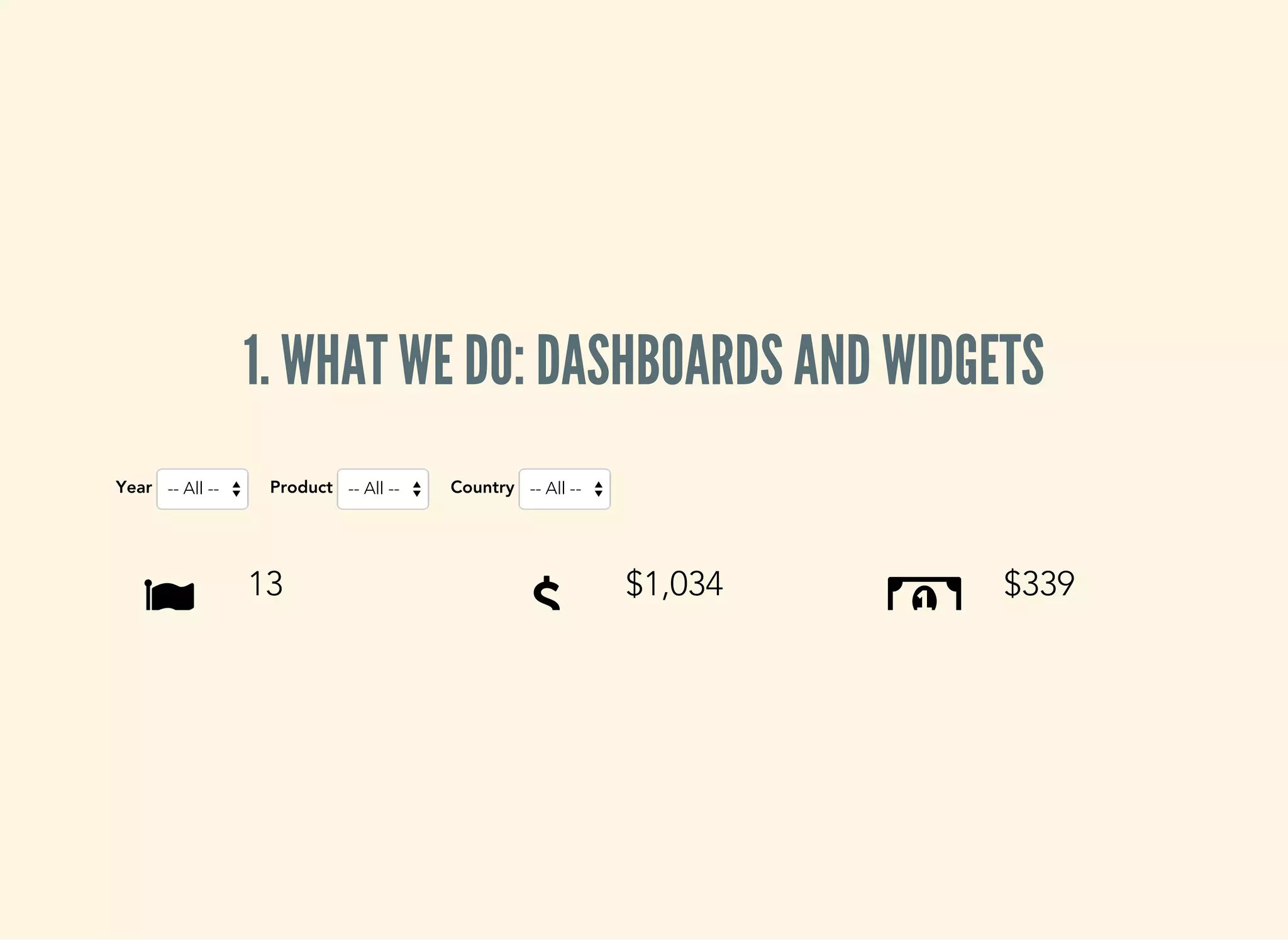 1. WHAT WE DO: DASHBOARDS AND WIDGETS Year -- All -- Product -- All -- Country -- All --  13  $1,034  $339 
