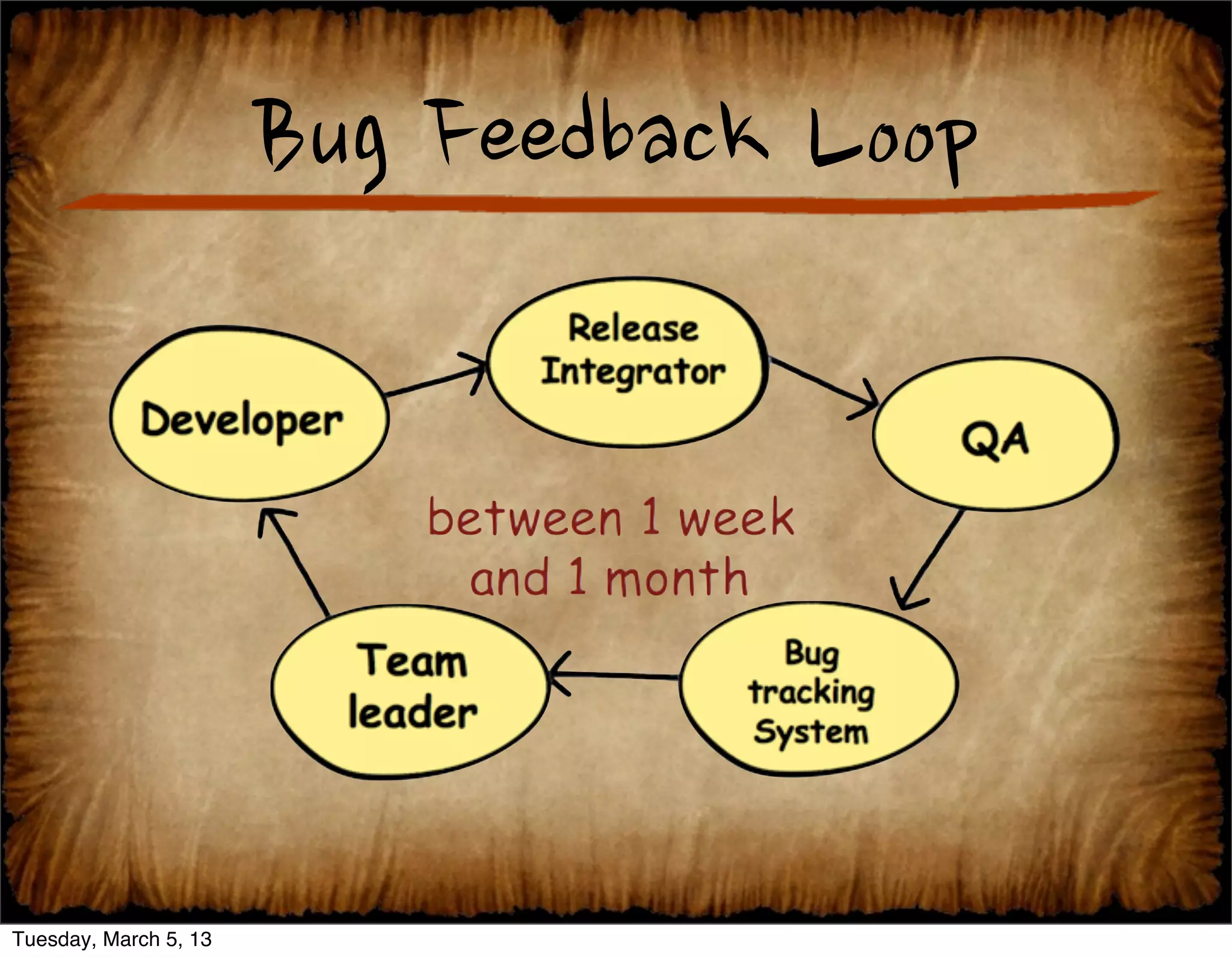  Useless!




                                                                                                                     6


Tuesday, March 5, 13
 