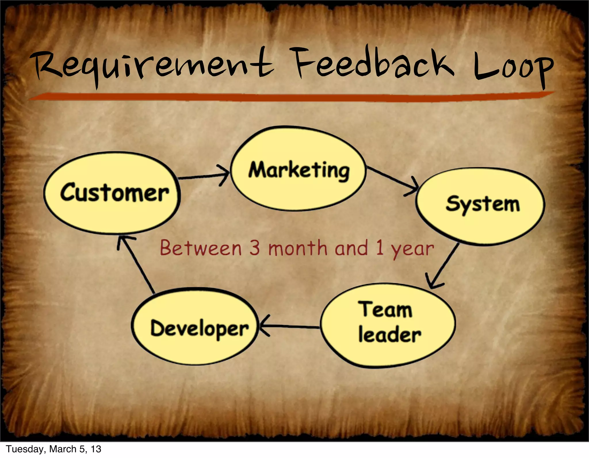  work?




                                                                                                                                                                7


Tuesday, March 5, 13
 