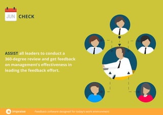 [GUIDE] From the annual performance review to continuous feedback | PDF