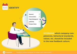 [GUIDE] From the annual performance review to continuous feedback | PDF