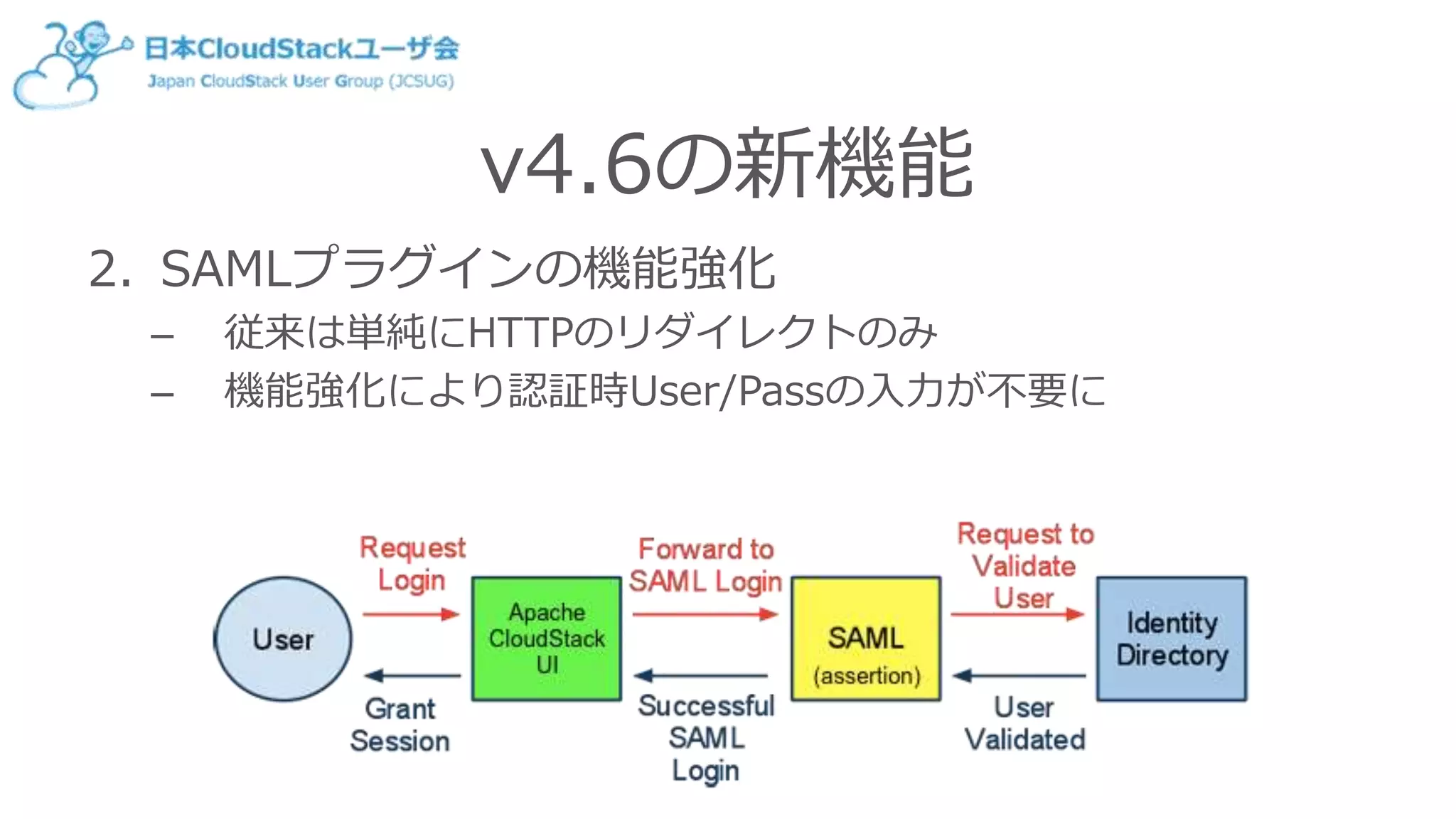 v4.6の新機能
2. SAMLプラグインの機能強化
– 従来は単純にHTTPのリダイレクトのみ
– 機能強化により認証時User/Passの入力が不要に
 