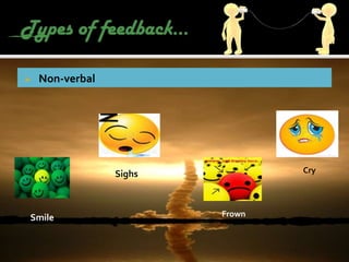    Non-verbal




                 Sighs           Cry




Smile                    Frown
 