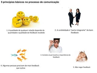5 princípios básicos no processo de comunicação
 
