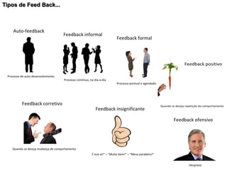 Tipos de Feed Back...
 