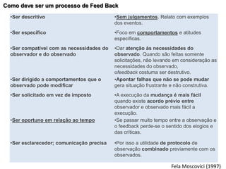 •Ser descritivo •Sem julgamentos. Relato com exemplos
dos eventos.
•Ser específico •Foco em comportamentos e atitudes
específicas.
•Ser compatível com as necessidades do
observador e do observado
•Dar atenção às necessidades do
observado. Quando são feitas somente
solicitações, não levando em consideração as
necessidades do observado,
ofeedback costuma ser destrutivo.
•Ser dirigido a comportamentos que o
observado pode modificar
•Apontar falhas que não se pode mudar
gera situação frustrante e não construtiva.
•Ser solicitado em vez de imposto •A execução da mudança é mais fácil
quando existe acordo prévio entre
observador e observado mais fácil a
execução.
•Ser oportuno em relação ao tempo •Se passar muito tempo entre a observação e
o feedback perde-se o sentido dos elogios e
das críticas.
•Ser esclarecedor; comunicação precisa •Por isso a utilidade de protocolo de
observação combinado previamente com os
observados.
Fela Moscovici (1997)
Como deve ser um processo de Feed Back
 