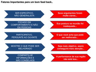 PARTICIPATIVO,
PERGUNTE AO OUVINTE
MOSTRE O QUE PODE SER
MELHORADO
COMPARTILHE
INFORMAÇÕES E
NÃO CONSELHOS
FOCADO EM
COMPORTAMENTO E NÃO
EM PESSOAS
SER ESPECÍFICO,
NÃO GENERALISTA
O que você acha que pode
ser melhorado...
Seja mais objetivo, assim
conseguirá mais atenção...
A performance de sua região
não está boa...
Sua postura na reunião foi
inadequada...
Seus argumentos foram
muito claros...
Fatores Importantes para um bom feed back..
 