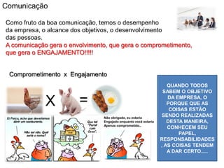 Comunicação
Como fruto da boa comunicação, temos o desempenho
da empresa, o alcance dos objetivos, o desenvolvimento
das pessoas.
A comunicação gera o envolvimento, que gera o comprometimento,
que gera o ENGAJAMENTO!!!!!
QUANDO TODOS
SABEM O OBJETIVO
DA EMPRESA, O
PORQUE QUE AS
COISAS ESTÃO
SENDO REALIZADAS
DESTA MANEIRA,
CONHECEM SEU
PAPEL,
RESPONSABILIDADES
, AS COISAS TENDEM
A DAR CERTO.....
Comprometimento x Engajamento
Não obrigado, eu estaria
Engajado enquanto você estaria
Apenas comprometido..
X =
 