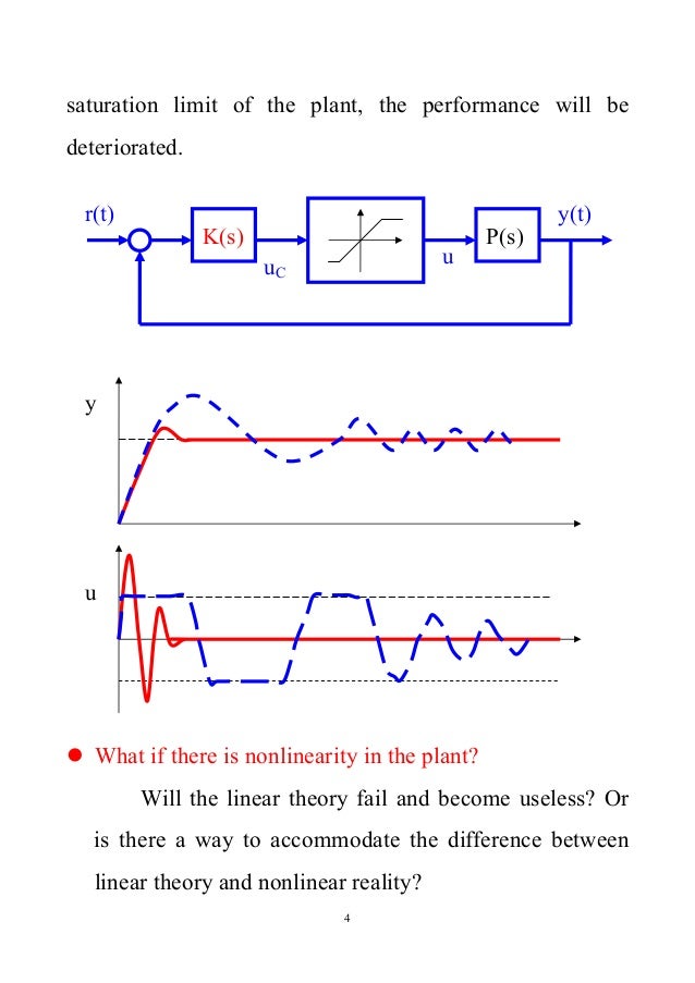 Feedback control of_dynamic_systems