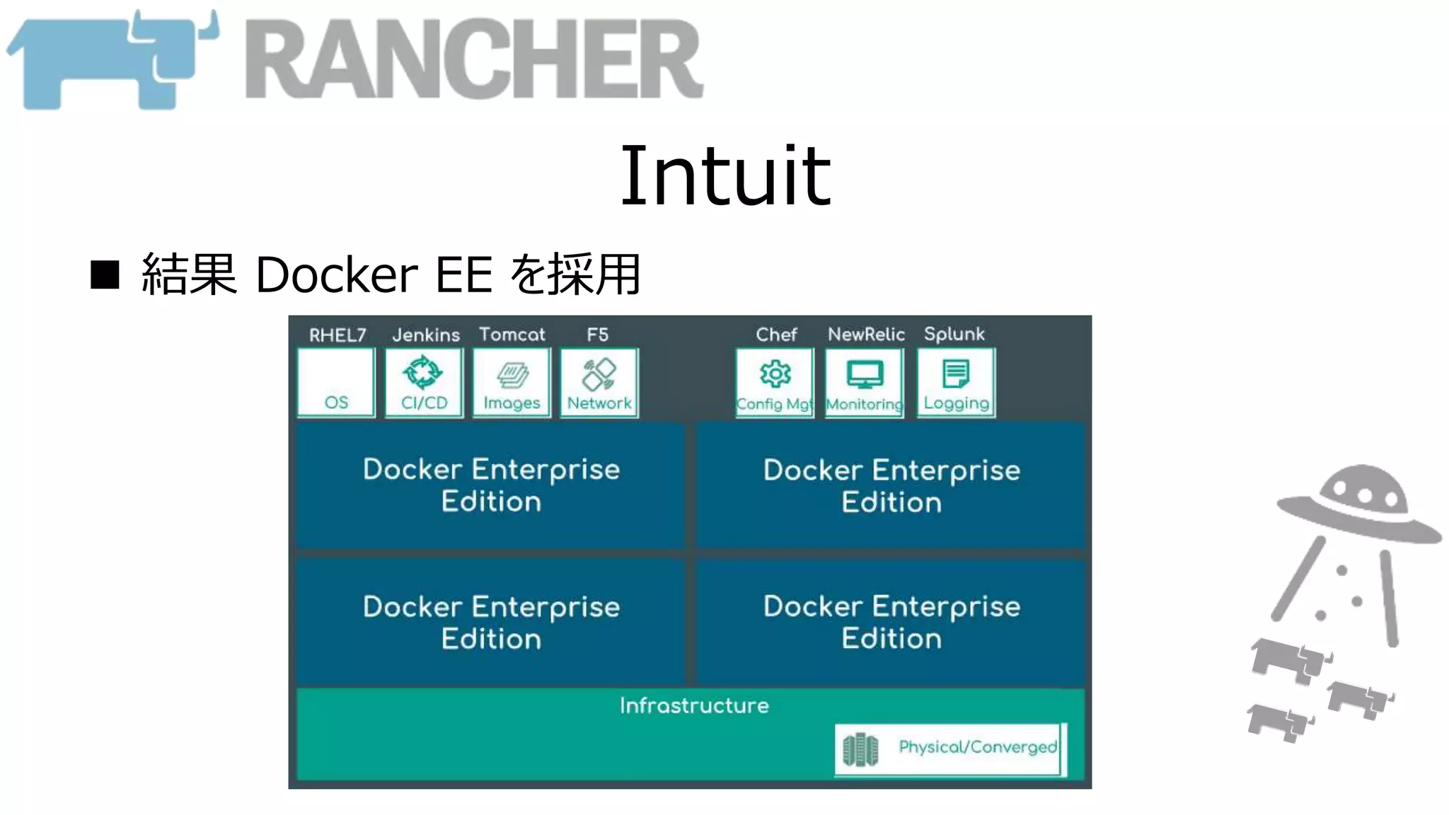 Intuit
 結果 Docker EE を採用
 
