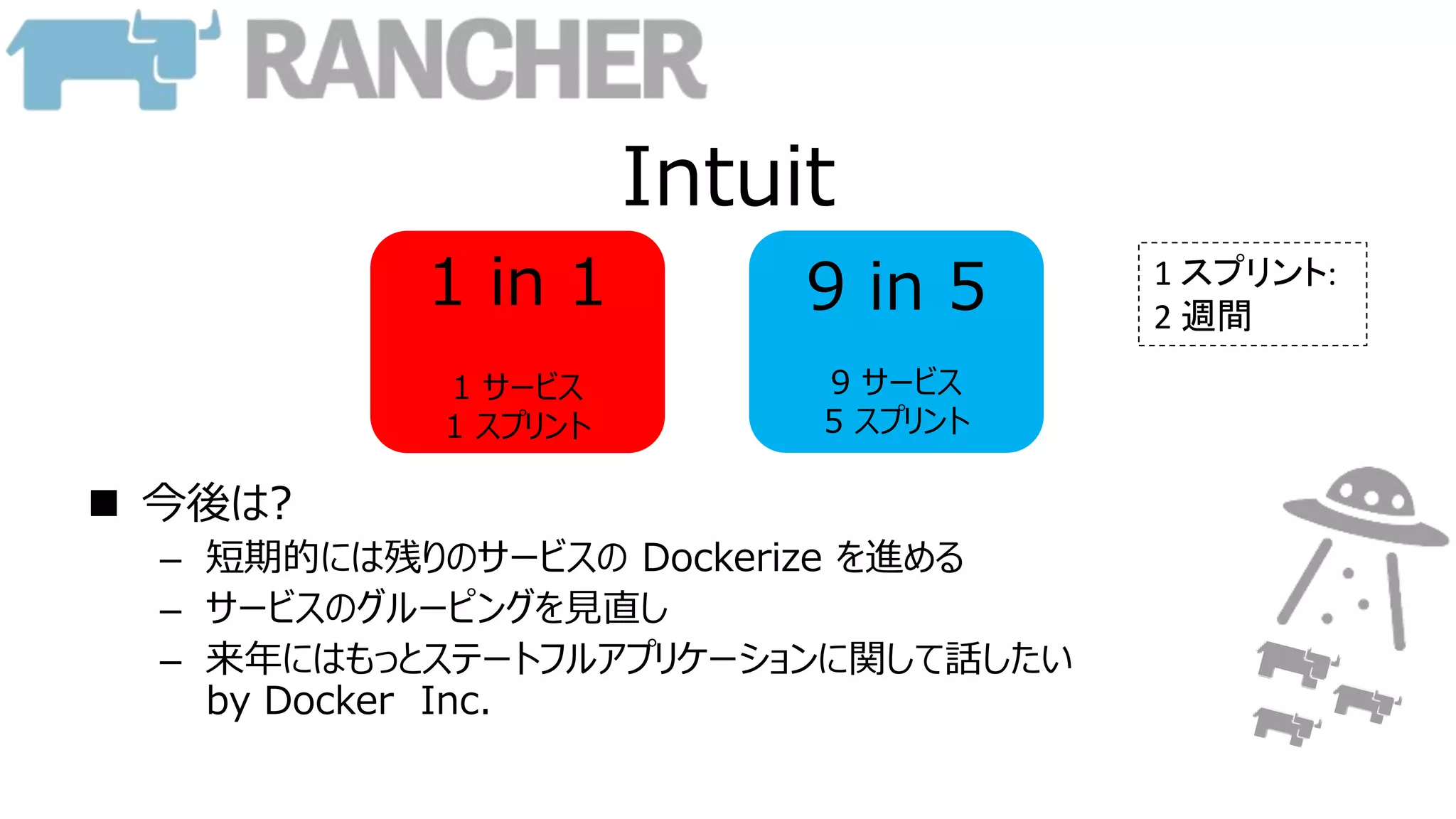 Intuit
 今後は?
– 短期的には残りのサービスの Dockerize を進める
– サービスのグルーピングを見直し
– 来年にはもっとステートフルアプリケーションに関して話したい
by Docker Inc.
1 in 1
1 サービス
1 スプリント
9 in 5
9 サービス
5 スプリント
1 スプリント:
2 週間
 