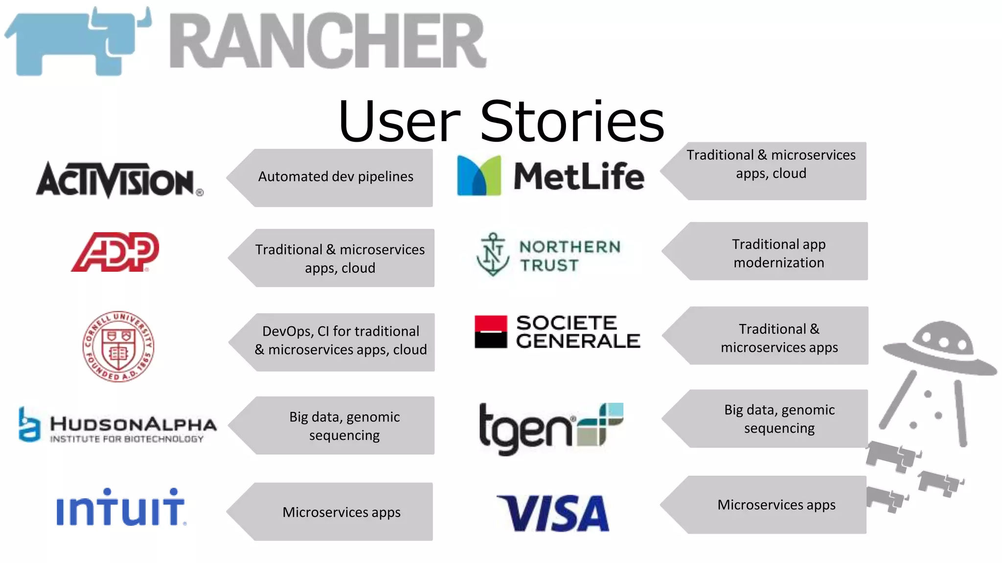User Stories Traditional & microservices
apps, cloud
Traditional app
modernization
Big data, genomic
sequencing
Microservices appsMicroservices apps
Big data, genomic
sequencing
DevOps, CI for traditional
& microservices apps, cloud
Traditional & microservices
apps, cloud
Automated dev pipelines
Traditional &
microservices apps
 