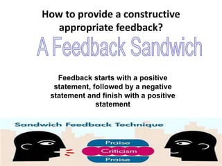 How to provide a constructive
appropriate feedback?
Feedback starts with a positive
statement, followed by a negative
statement and finish with a positive
statement
 