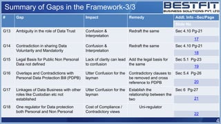 Summary of Gaps in the Framework-3/3
# Gap Impact Remedy Addl. Info –Sec/Page
Slide No
G13 Ambiguity in the role of Data T...