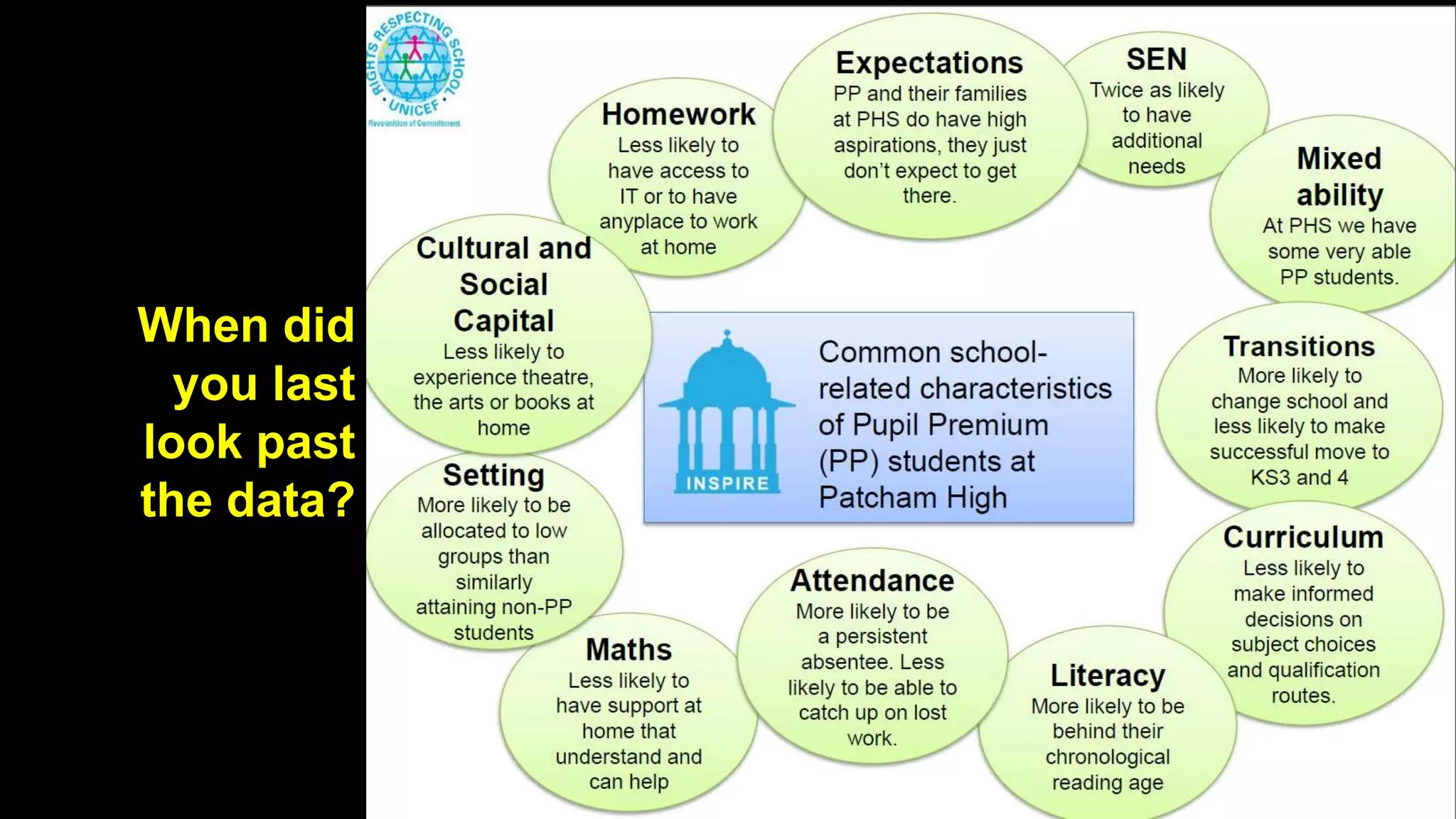 When did 
you last 
look past 
the data? 
 