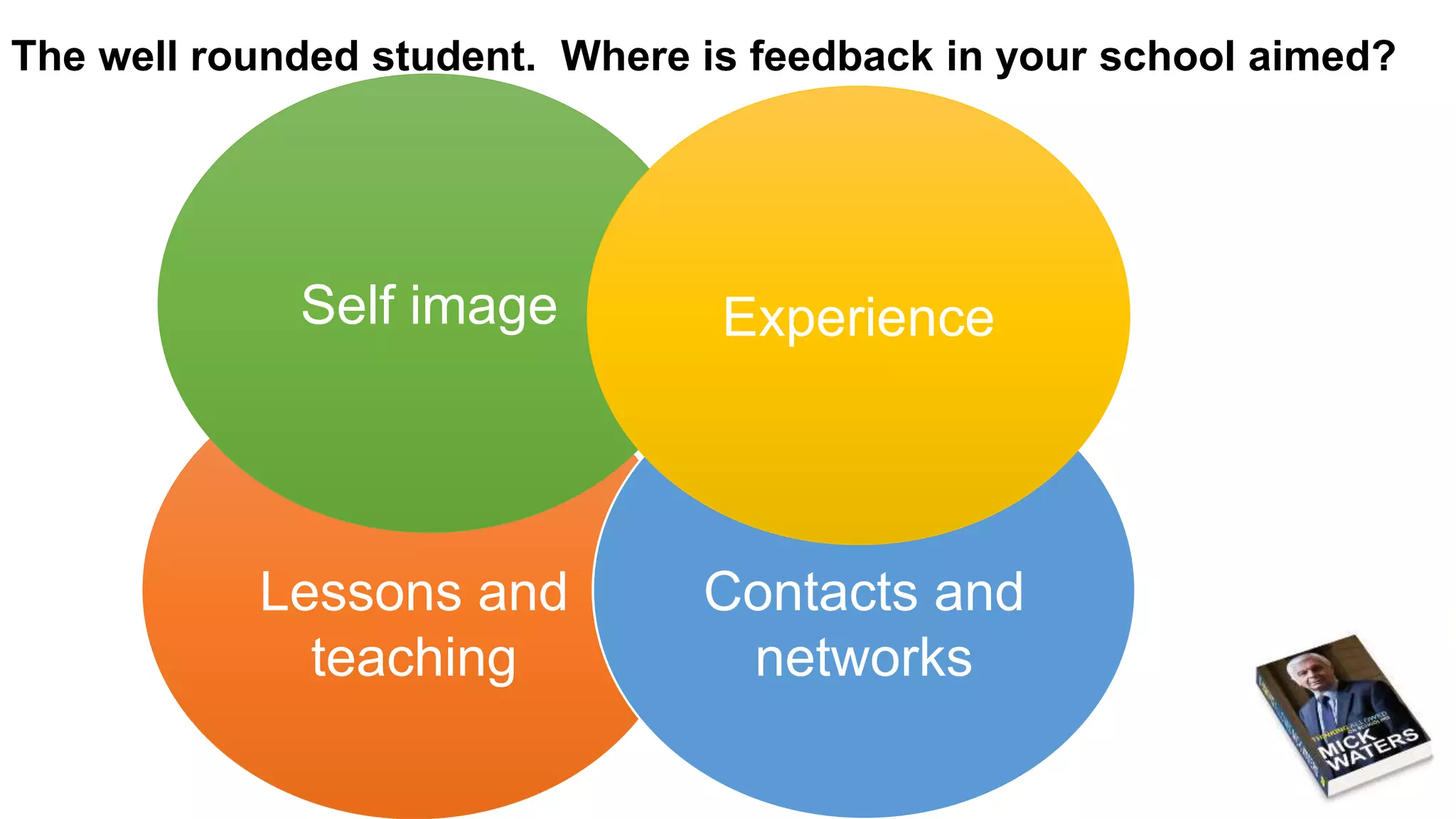The well rounded student. Where is feedback in your school aimed? 
Self image Experience 
Lessons and 
teaching 
Contacts and 
networks 
 