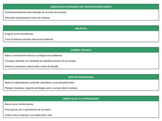 Aceita novas mudanças e se adapta fácil a elas. Preocupa-se com o aprendizado de se próprio.  Busca novos conhecimentos.  ORIENTAÇÃO AO APRENDIZADO   Planeja a mudança, traçando estratégias para o sucesso desta mudança.  Ajuda os colaboradores a entender claramente o que precisarão fazer. GESTÃO DE MUDANÇA   Domina os processos relacionados a área de atuação. Consegue assimilar com facilidade as questões técnicas da sua função.  Aplica o conhecimento técnico na solução dos problemas.  DOMÍNIO TÉCNICO   Toma iniciativas buscando solucionar problemas. É ágil ao tomar providências.  INICIATIVA   Zela pelos equipamentos e bens da empresa.  Acompanha/responde pela utilização de recursos da empresa.  ORIENTAÇÃO INTEGRADA DE PROCESSOS/RECURSOS 