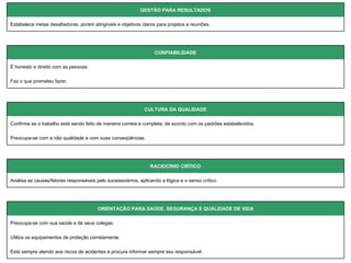 Está sempre atendo aos riscos de acidentes e procura informar sempre seu responsável. Utiliza os equipamentos de proteção corretamente.  Preocupa-se com sua saúde e de seus colegas.  ORIENTAÇÃO PARA SAÚDE, SEGURANÇA E QUALIDADE DE VIDA   Analisa as causas/fatores responsáveis pelo sucesso/erros, aplicando a lógica e o senso crítico.  RACIOCÍNIO CRÍTICO   Preocupa-se com a não qualidade e com suas conseqüências.  Confirma se o trabalho está sendo feito de maneira correta e completa, de acordo com os padrões estabelecidos.  CULTURA DA QUALIDADE   Faz o que prometeu fazer. É honesto e direito com as pessoas.  CONFIABILIDADE   Estabelece metas desafiadoras, porém atingíveis e objetivos claros para projetos e reuniões. GESTÃO PARA RESULTADOS 