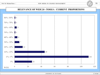 RELEVANCE OF WEB 2.0 - TOOLS :  CURRENT  PROPORTIONS N=211 