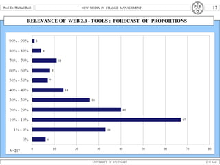 RELEVANCE OF  WEB 2.0 - TOOLS :  FORECAST  OF  PROPORTIONS  N=217 