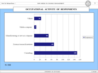 OCCUPATIONAL  ACTIVITY  OF  RESPONDENTS N=300 