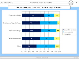 USE  OF  WEB 2.0 - TOOLS  IN CHANGE  MANAGEMENT  