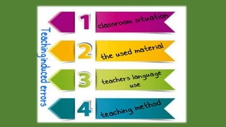 Feedback & Error correction 