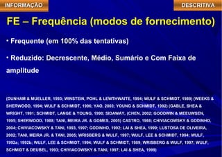 IIIINNNNFFFFOOOORRRRMMMMAAAAÇÇÇÇÃÃÃÃOOOO DDDDEEEESSSSCCCCRRRRIIIITTTTIIIIVVVVAAAA 
FE – Frequência (modos de fornecimento) 
• Frequente (em 100% das tentativas) 
• Reduzido: Decrescente, Médio, Sumário e Com Faixa de 
amplitude 
(DUNHAM & MUELLER, 1993; WINSTEIN, POHL & LEWTHWAITE, 1994; WULF & SCHMIDT, 1989) (WEEKS & 
SHERWOOD, 1994; WULF & SCHMIDT, 1996; YAO, 2003; YOUNG & SCHMIDT, 1992) (GABLE, SHEA & 
WRIGHT, 1991; SCHMIDT, LANGE & YOUNG, 1990; SIDAWAY, (CHEN, 2002; GOODWIN & MEEUWSEN, 
1995; SHERWOOD, 1988; TANI, MEIRA JR. & GOMES, 2005) CASTRO, 1988; CHIVIACOWSKY & GODINHO, 
2004; CHIVIACOWSKY & TANI, 1993, 1997; GODINHO, 1992; LAI & SHEA, 1999; LUSTOSA DE OLIVEIRA, 
2002; TANI, MEIRA JR. & TANI, 2005; WRISBERG & WULF, 1997; WULF, LEE & SCHMIDT, 1994; WULF, 
1992a; 1992b; WULF, LEE & SCHMIDT, 1994; WULF & SCHMIDT, 1989; WRISBERG & WULF, 1997; WULF, 
SCHMIDT & DEUBEL, 1993; CHIVIACOWSKY & TANI, 1997; LAI & SHEA, 1999) 
 