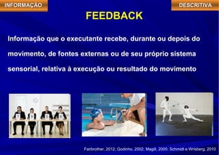 FEEDBACK 
IIIINNNNFFFFOOOORRRRMMMMAAAAÇÇÇÇÃÃÃÃOOOO 
DDDDEEEESSSSCCCCRRRRIIIITTTTIIIIVVVVAAAA 
Informação que o executante recebe, durante ou depois do 
movimento, de fontes externas ou de seu próprio sistema 
sensorial, relativa à execução ou resultado do movimento 
Fairbrother, 2012; Godinho, 2002; Magill, 2000; Schmidt e Wrisberg, 2010 
 