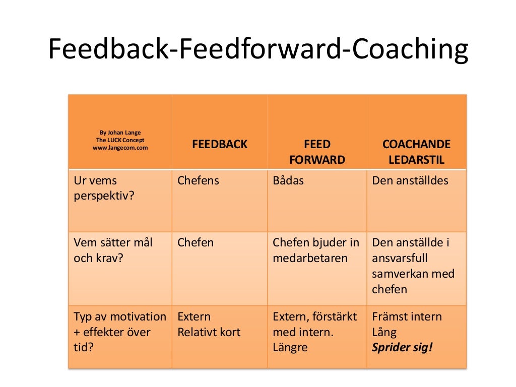 Feedback feedforward coaching_130722 alternatives
