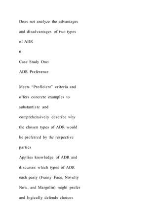 Does not analyze the advantages
and disadvantages of two types
of ADR
6
Case Study One:
ADR Preference
Meets “Proficient” criteria and
offers concrete examples to
substantiate and
comprehensively describe why
the chosen types of ADR would
be preferred by the respective
parties
Applies knowledge of ADR and
discusses which types of ADR
each party (Funny Face, Novelty
Now, and Margolin) might prefer
and logically defends choices
 