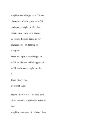 Applies knowledge of ADR and
discusses which types of ADR
each party might prefer, but
discussion is cursory and/or
does not discuss reasons for
preferences, or defense is
illogical
Does not apply knowledge of
ADR or discuss which types of
ADR each party might prefer
6
Case Study One:
Criminal Acts
Meets “Proficient” criteria and
cites specific, applicable rules of
law
Applies concepts of criminal law
 