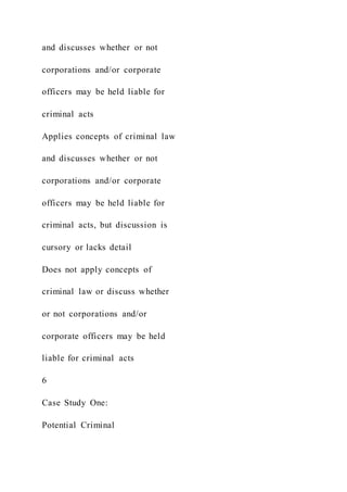 and discusses whether or not
corporations and/or corporate
officers may be held liable for
criminal acts
Applies concepts of criminal law
and discusses whether or not
corporations and/or corporate
officers may be held liable for
criminal acts, but discussion is
cursory or lacks detail
Does not apply concepts of
criminal law or discuss whether
or not corporations and/or
corporate officers may be held
liable for criminal acts
6
Case Study One:
Potential Criminal
 